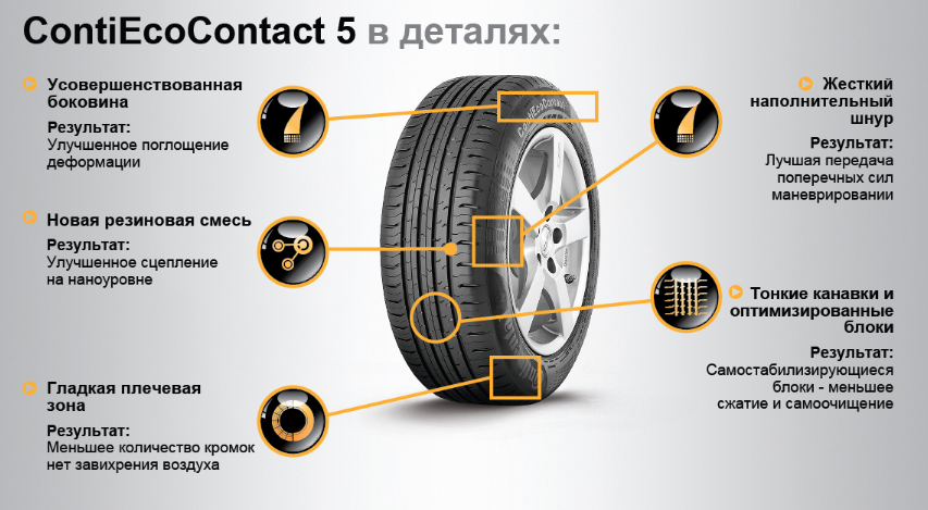 ContiEcoContact™ 5 ContiEcoContact™ 5