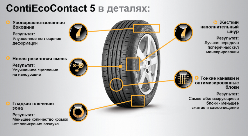 ContiEcoContact™ 5